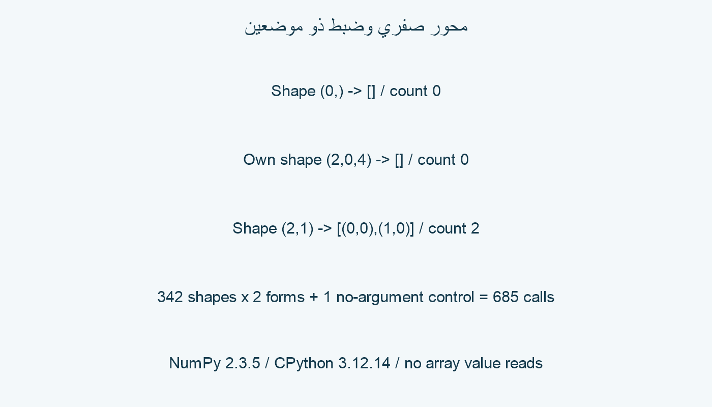 محور طوله صفر يعطي لا مواضع، وضبط موجب يعطي موضعين.