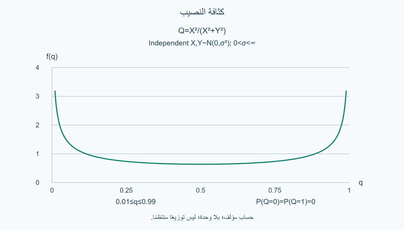 كثافة النصيب