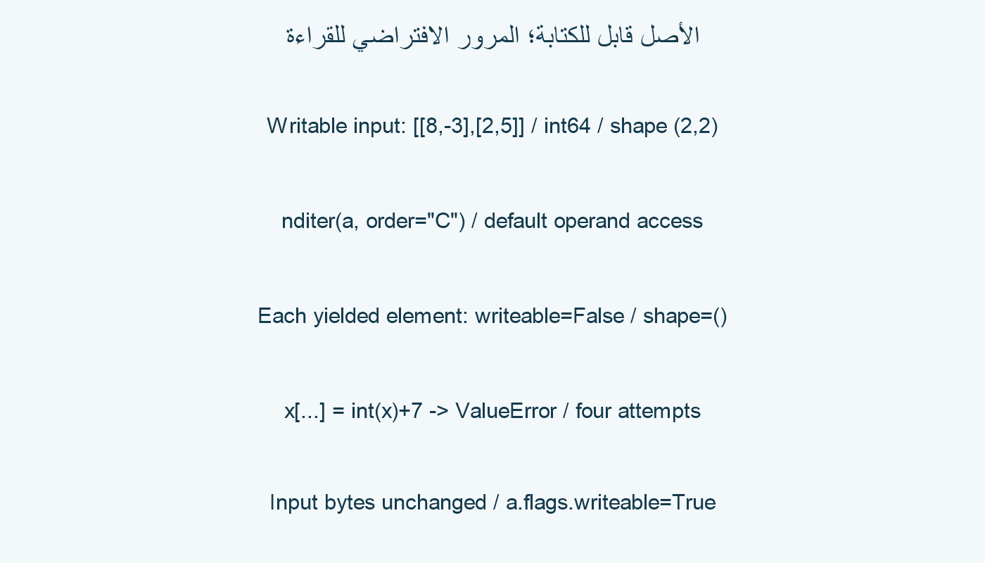 أصل قابل للكتابة؛ مرور للقراءة.