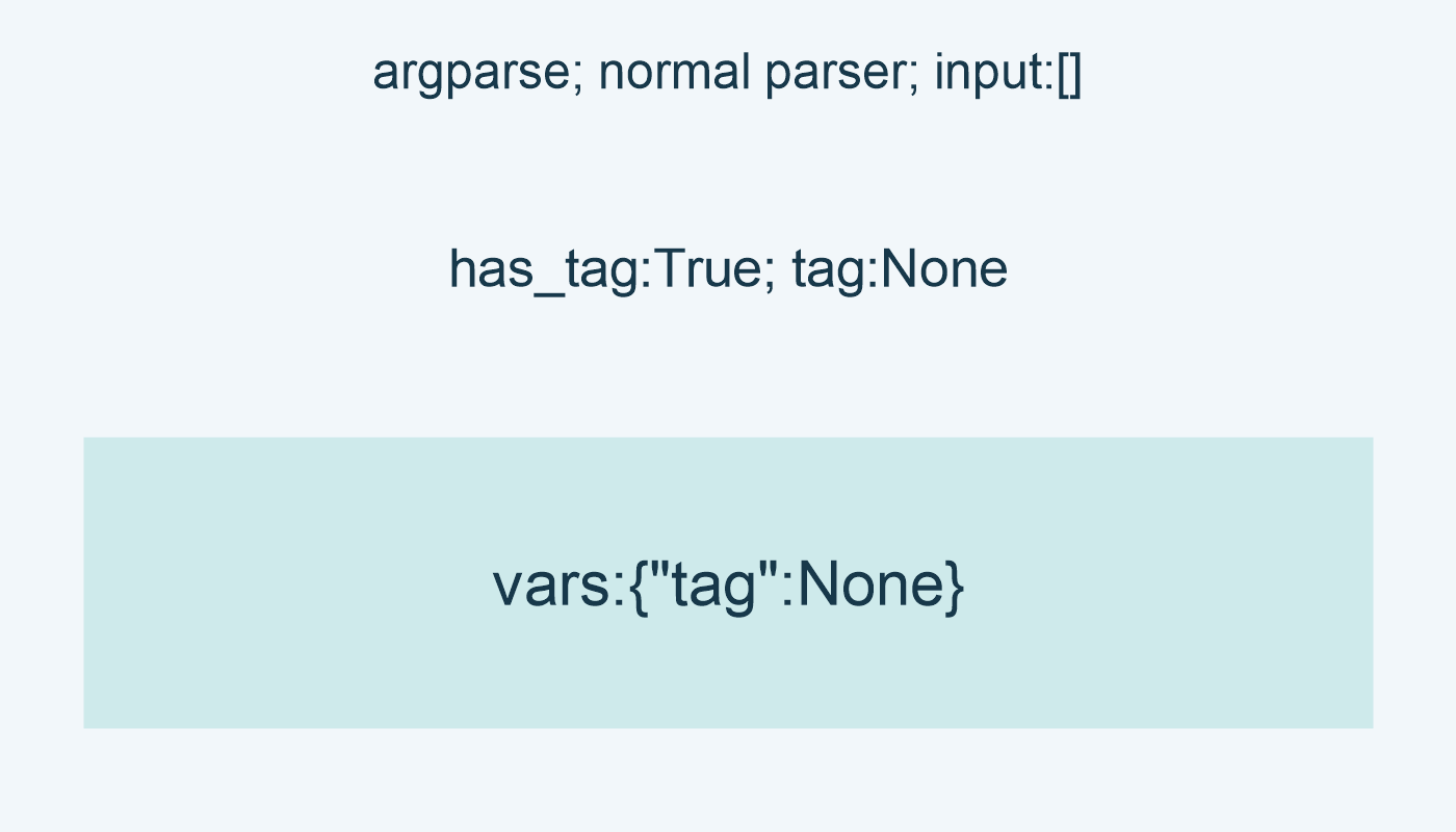 argparse; normal parser; input:[]; has_tag:True; tag:None; vars:{"tag":None}