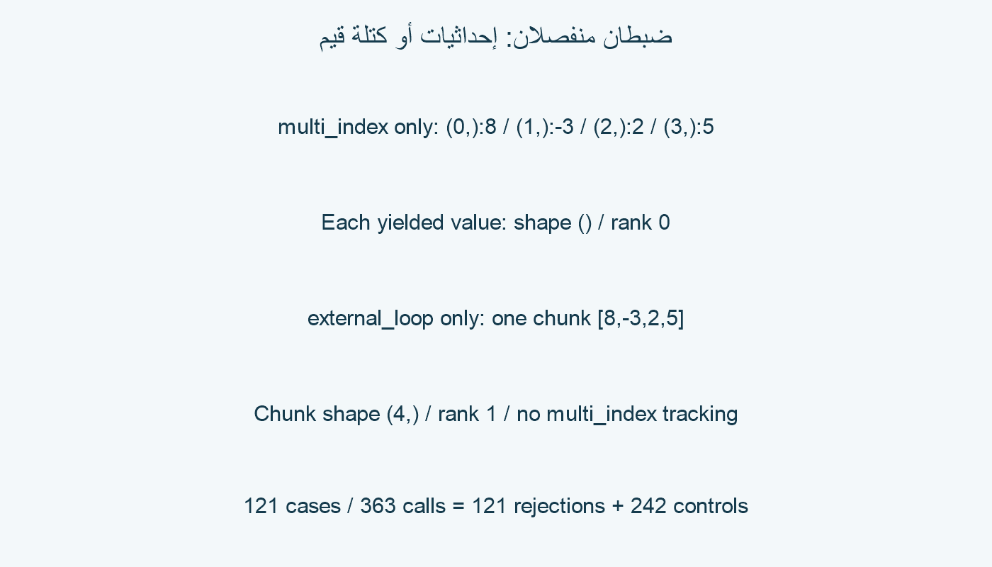 ضبطان مستقلان للمرور.
