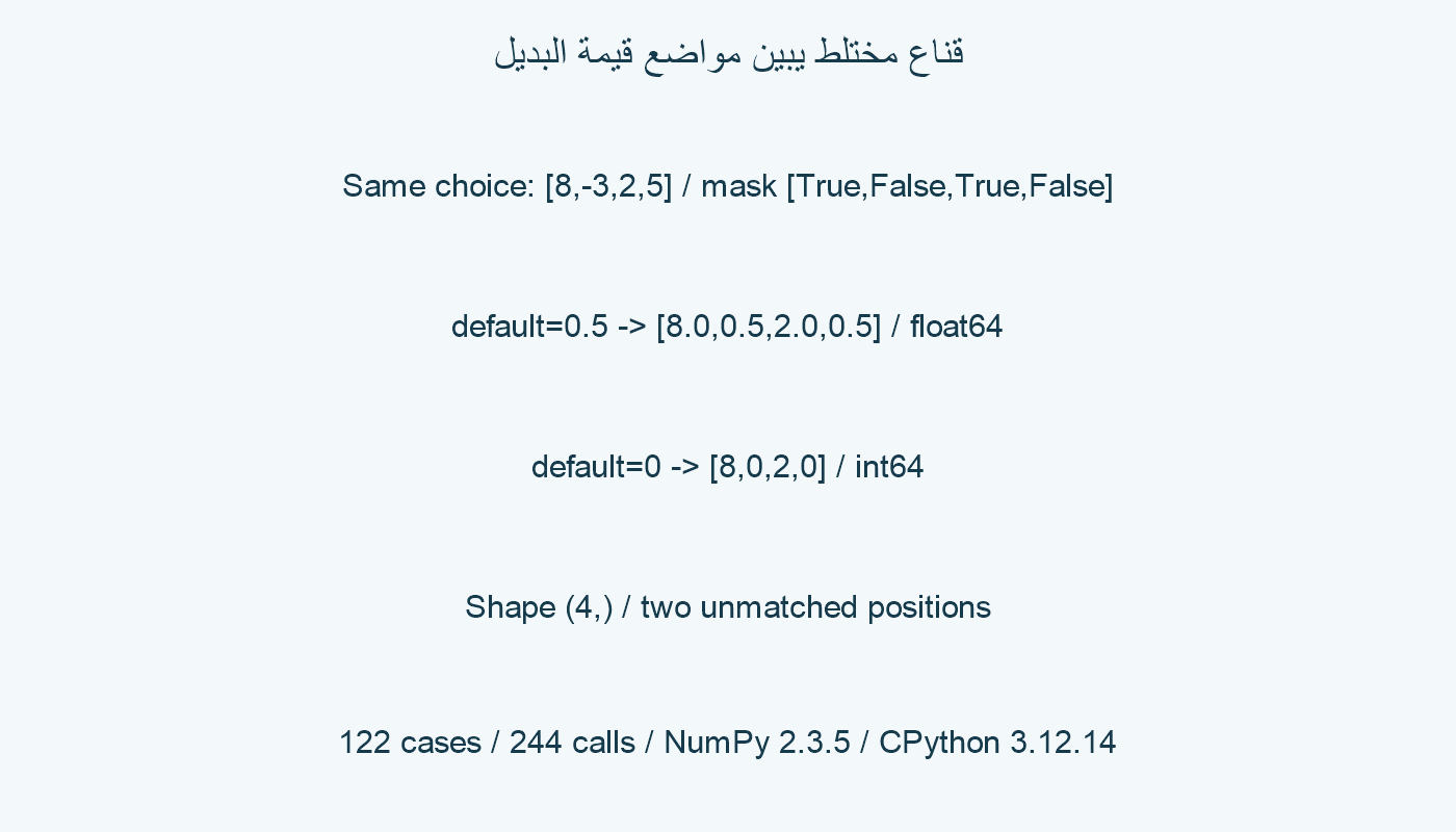 قناع مختلط مع البديلين.