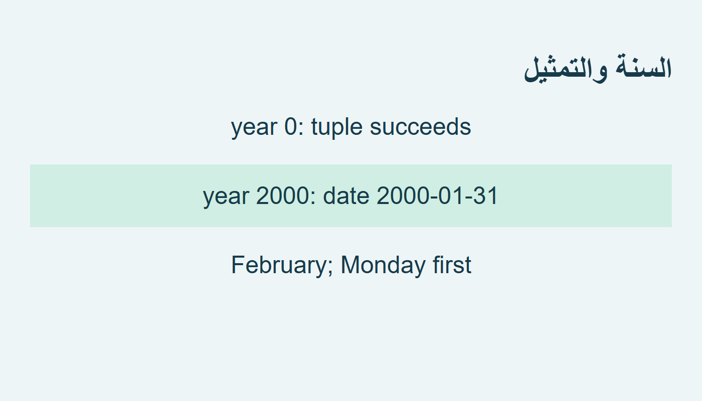 السنة والتمثيل