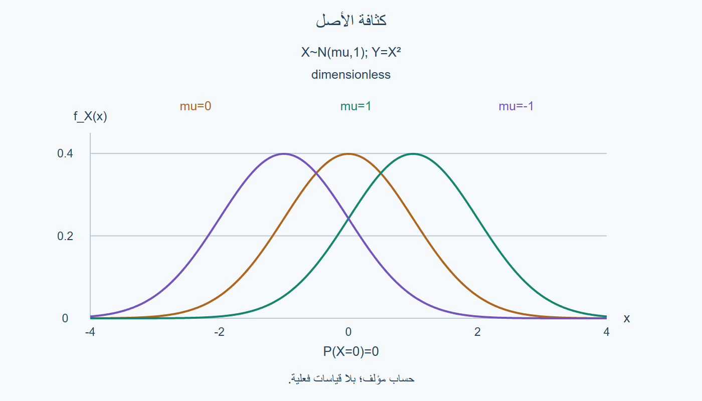 كثافة الأصل