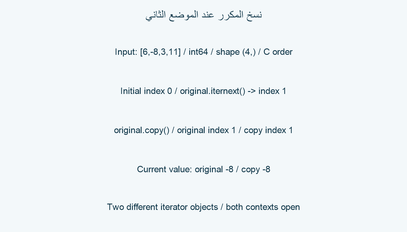 نسخ المكرر عند الموضع الثاني.