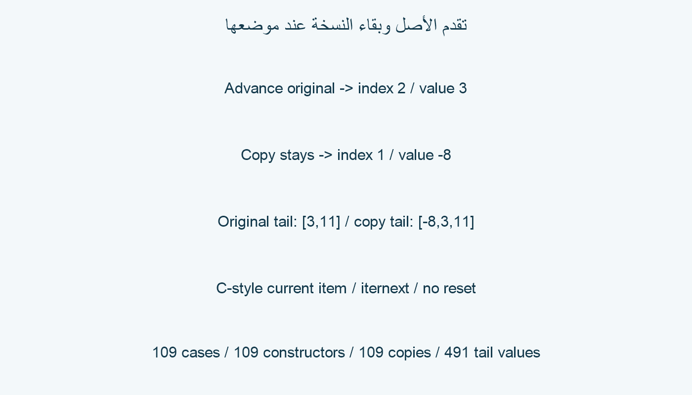 موضعان وبقيتان مختلفتان.