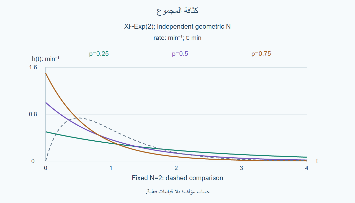 كثافة المجموع