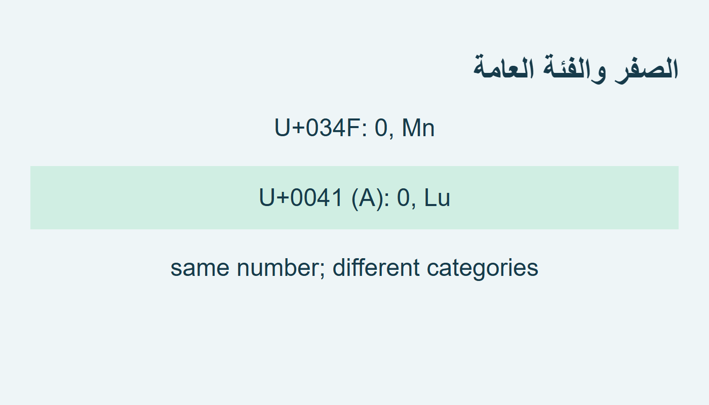 الصفر مع Mn وLu