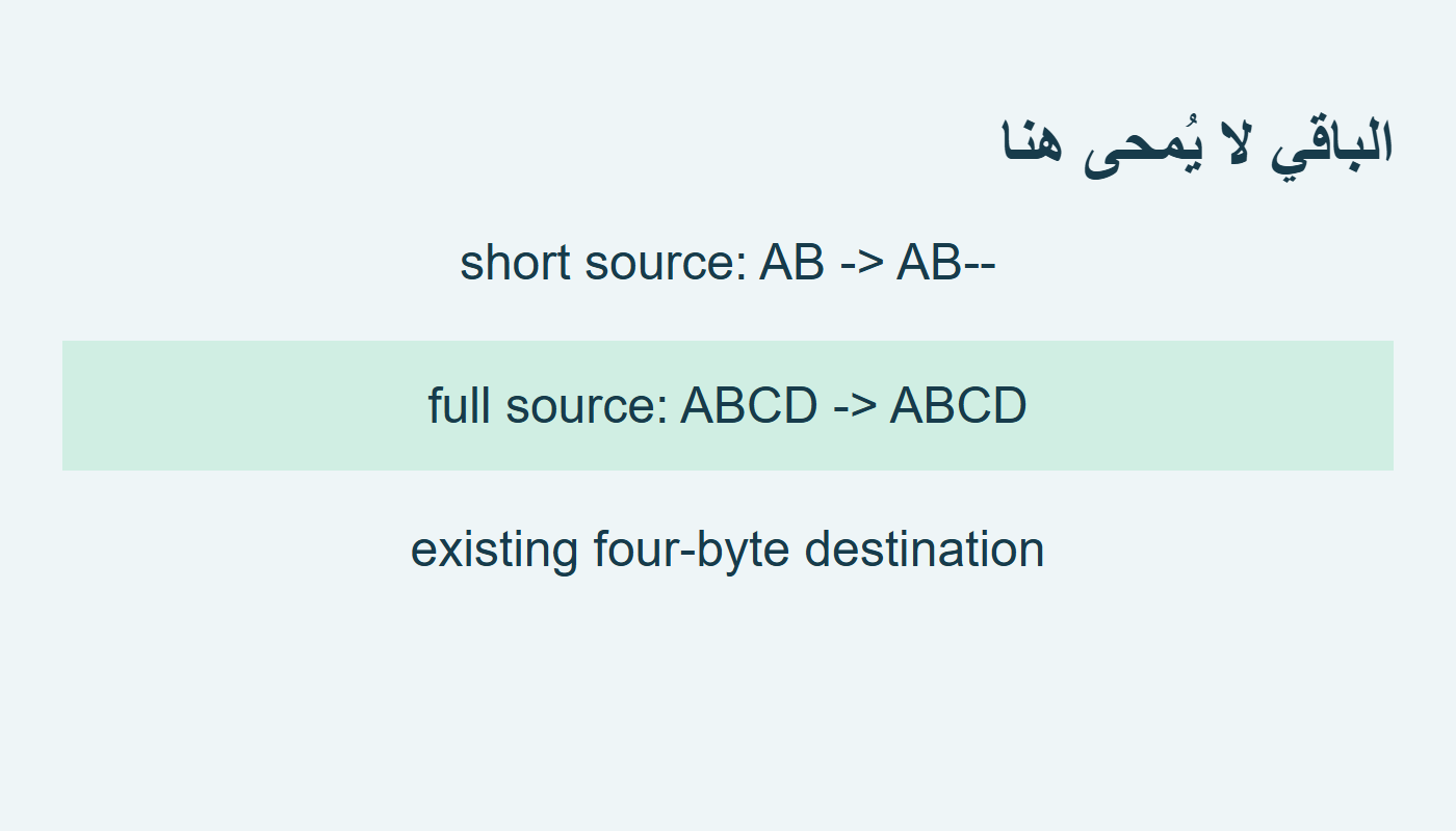 قراءة قصيرة وقراءة كاملة