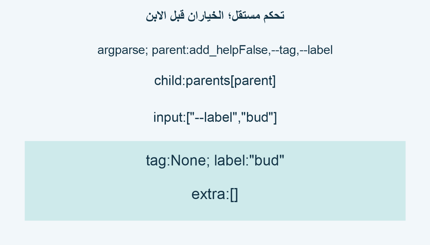 تحكم مستقل؛ الخياران قبل الابن؛ argparse; parent:add_helpFalse,--tag,--label; child:parents[parent]; input:["--label","bud"]; tag:None; label:"bud"; extra:[]