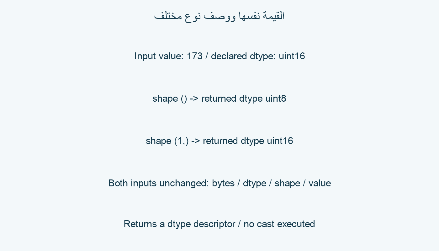 نوعان مع القيمة نفسها في شكلين.