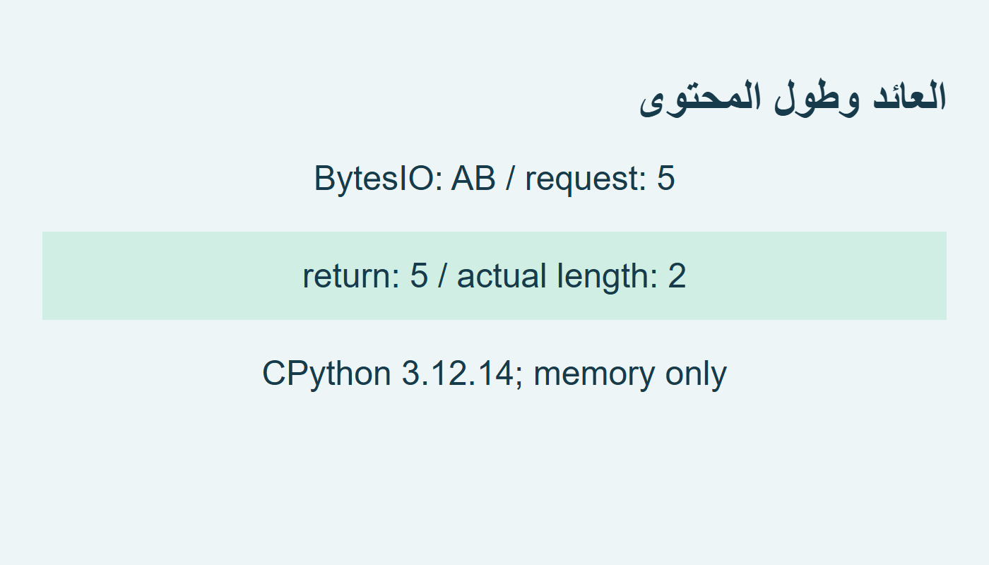 العائد وطول محتوى BytesIO