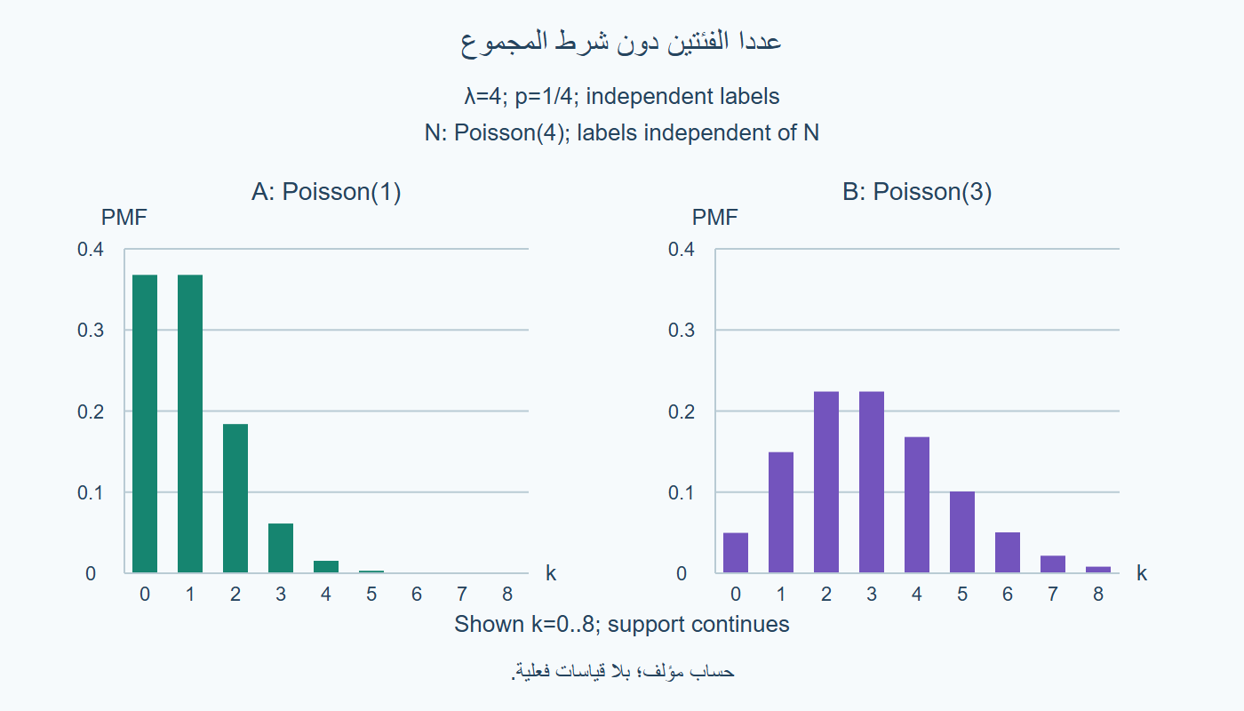 كتلتان هامشيتان