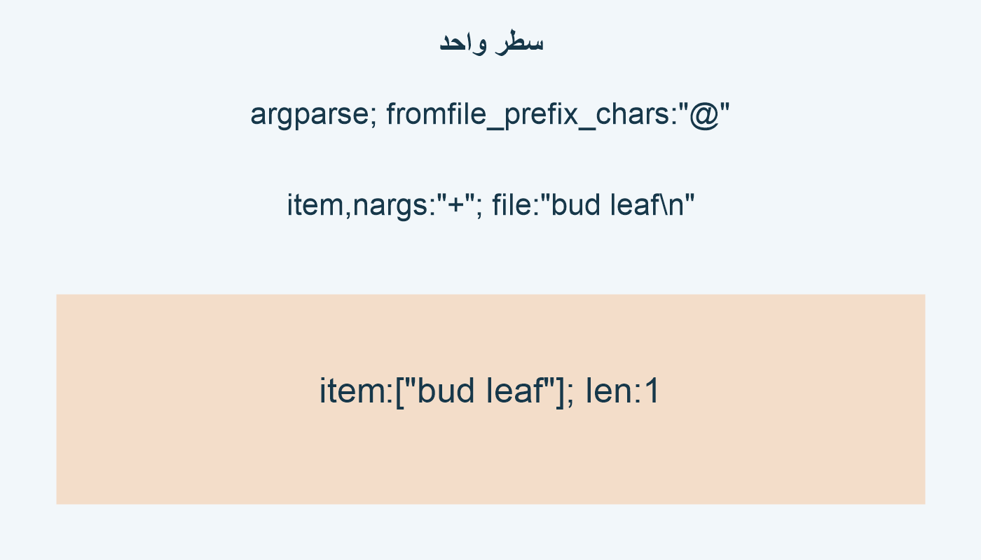 سطر واحد؛ argparse; fromfile_prefix_chars:"@"; item,nargs:"+"; file:"bud leaf\n"; item:["bud leaf"]; len:1