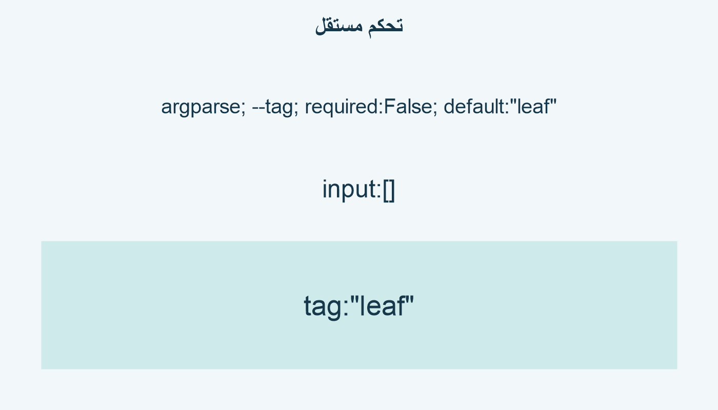 تحكم مستقل؛ argparse; --tag; required:False; default:"leaf"; input:[]; tag:"leaf"