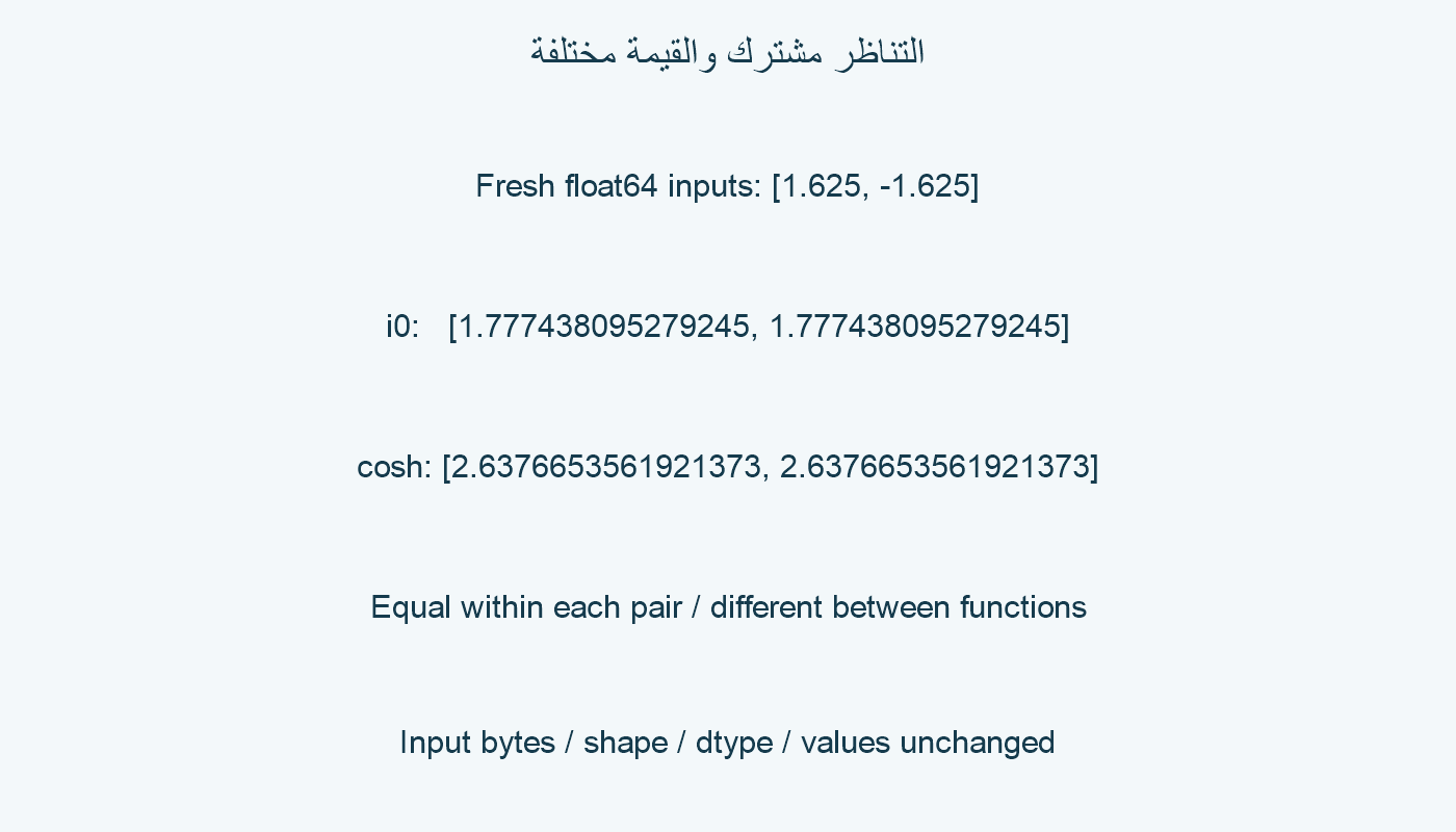 دالتان تتناظران وتختلفان في القيمة.