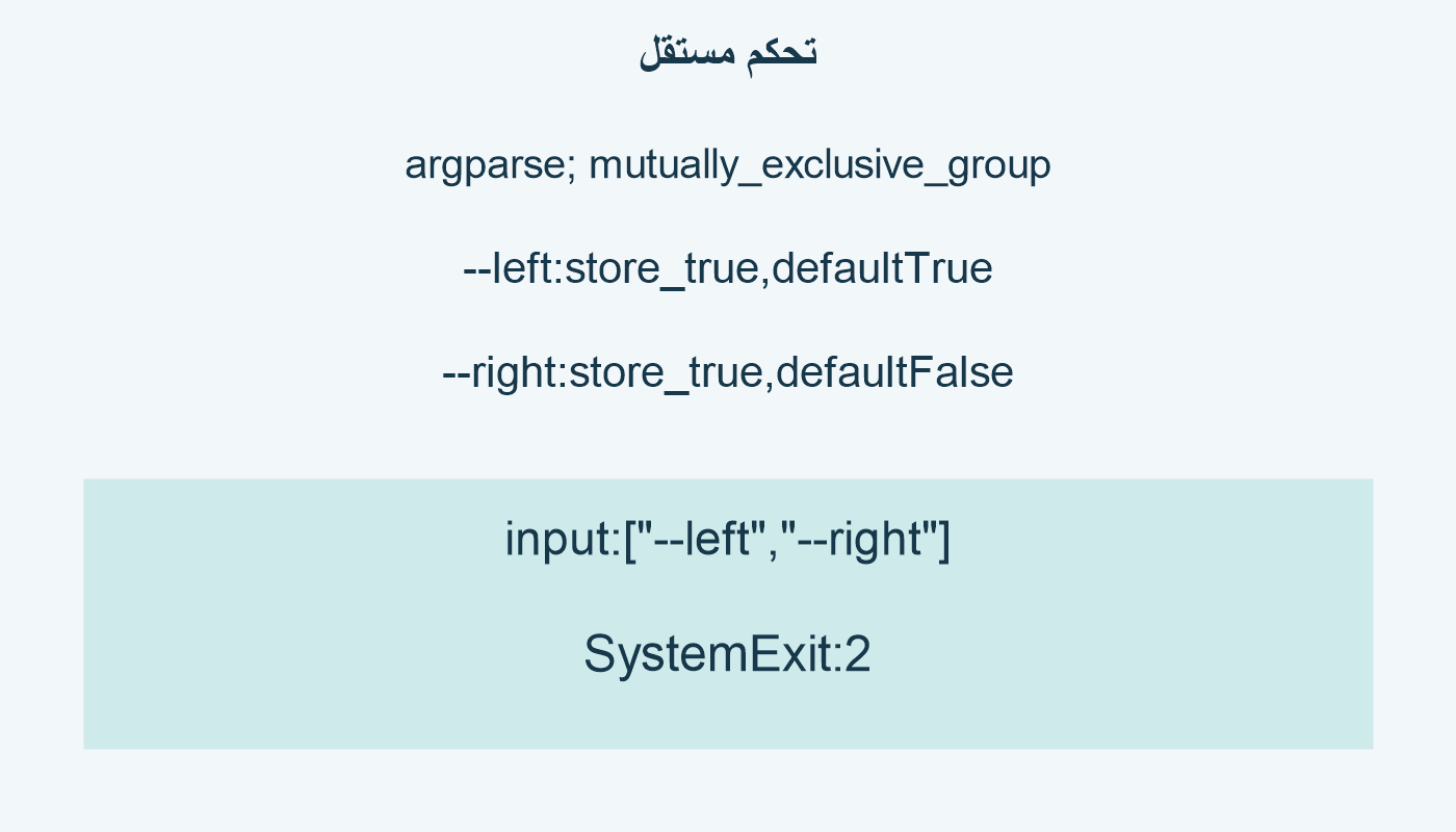 تحكم مستقل؛ argparse; mutually_exclusive_group; --left:store_true,defaultTrue; --right:store_true,defaultFalse; input:["--left","--right"]; SystemExit:2