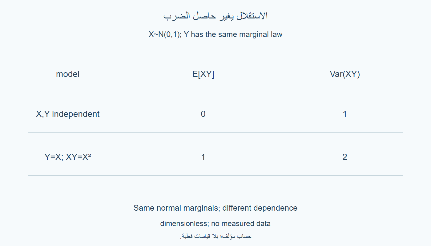 أثر الاستقلال