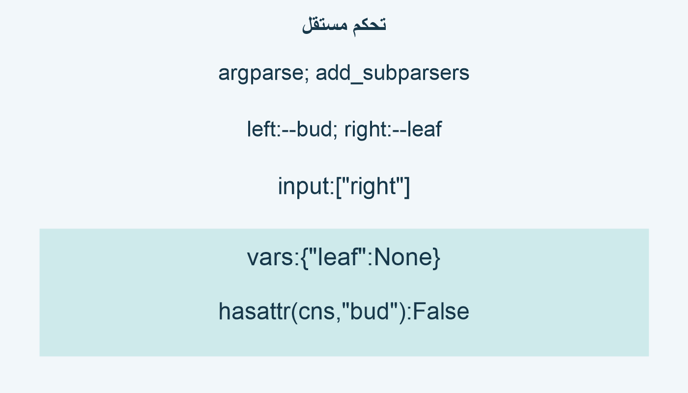 تحكم مستقل؛ argparse; add_subparsers; left:--bud; right:--leaf; input:["right"]; vars:{"leaf":None}; hasattr(cns,"bud"):False