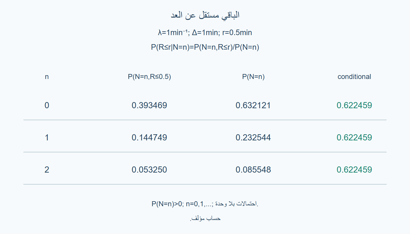 الاحتمال المشروط