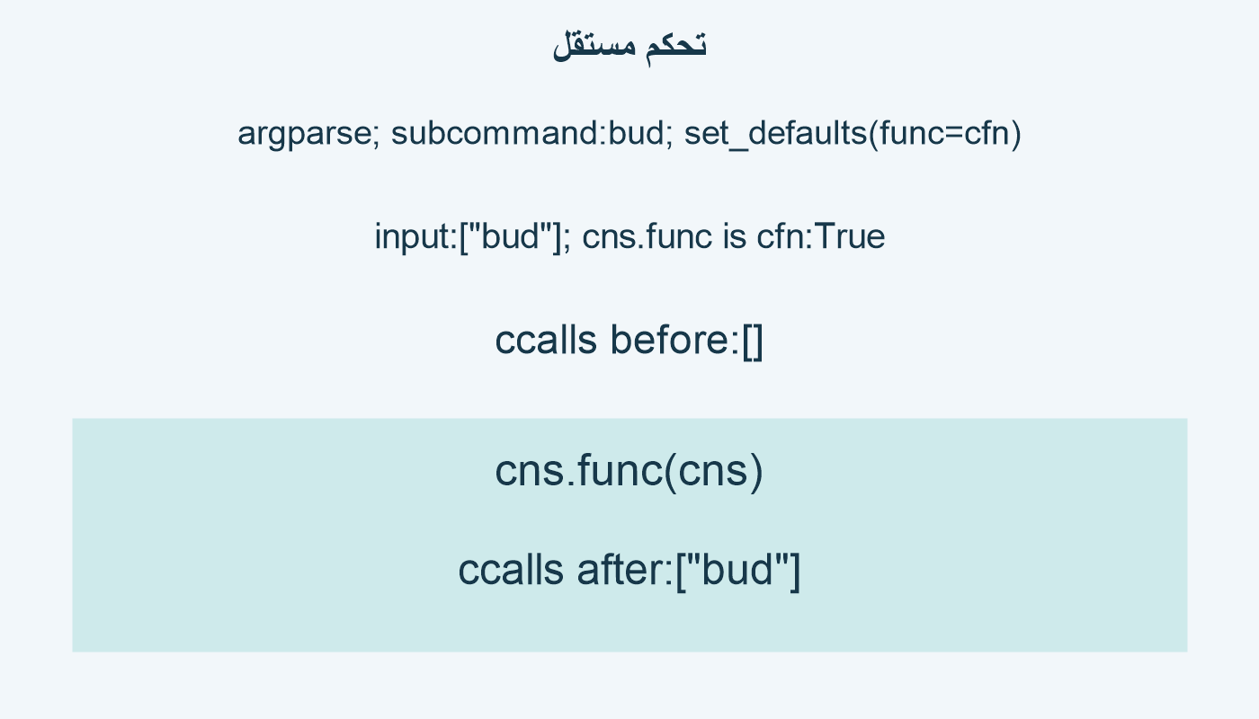 تحكم مستقل؛ argparse; subcommand:bud; set_defaults(func=cfn); input:["bud"]; cns.func is cfn:True; ccalls before:[]; cns.func(cns); ccalls after:["bud"]