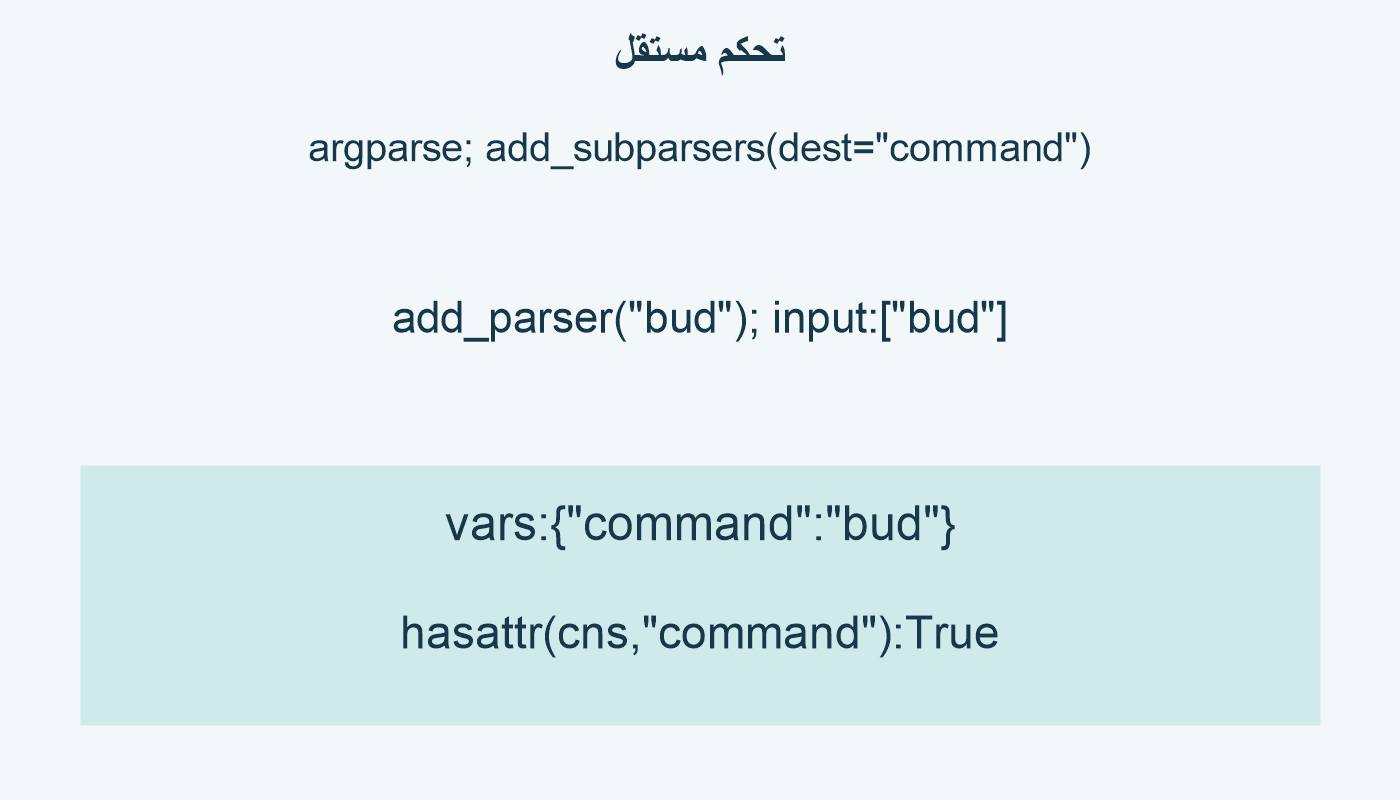 تحكم مستقل؛ argparse; add_subparsers(dest="command"); add_parser("bud"); input:["bud"]; vars:{"command":"bud"}; hasattr(cns,"command"):True