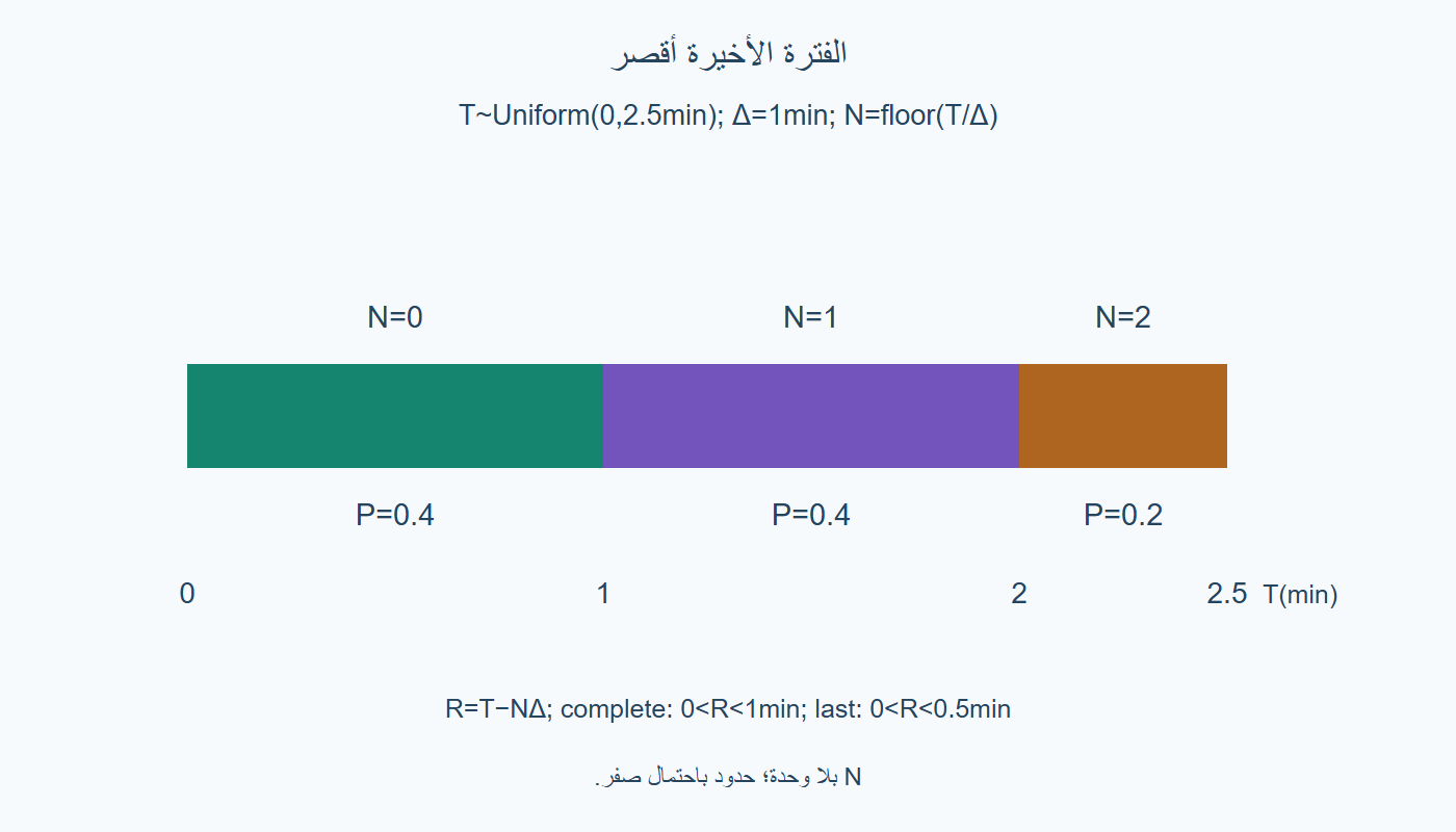 الفترة الأخيرة