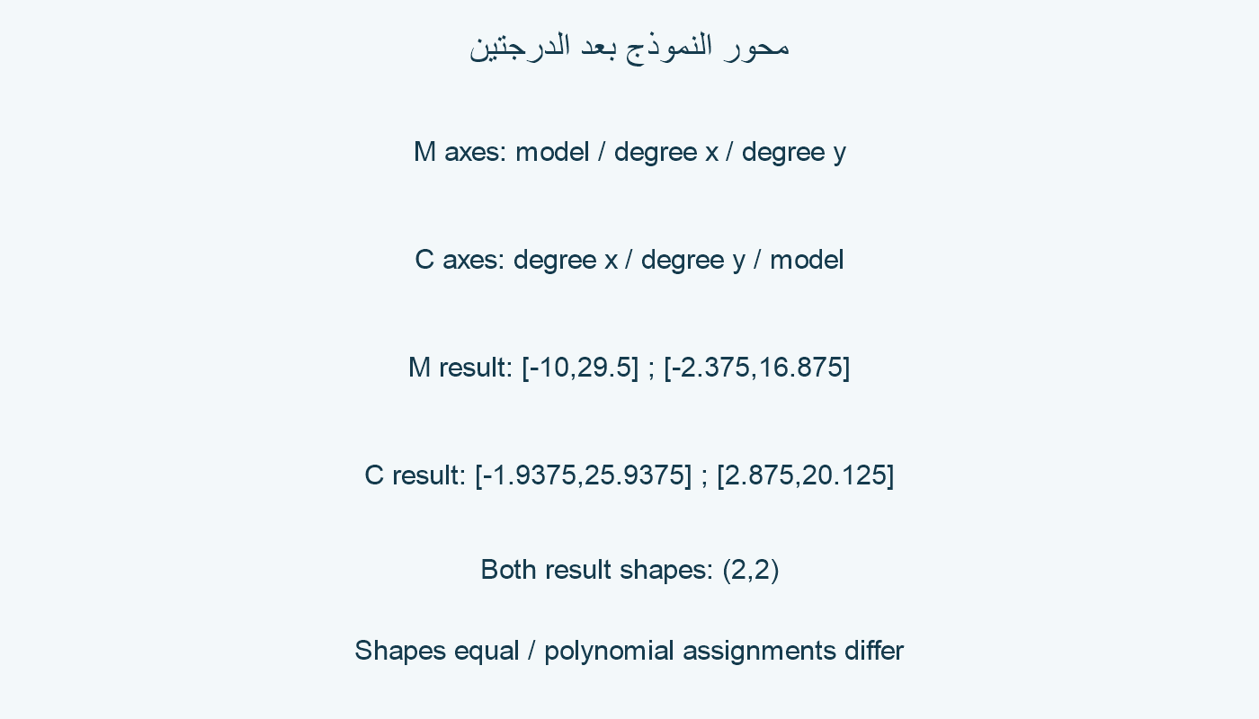 محور النموذج بعد الدرجتين.