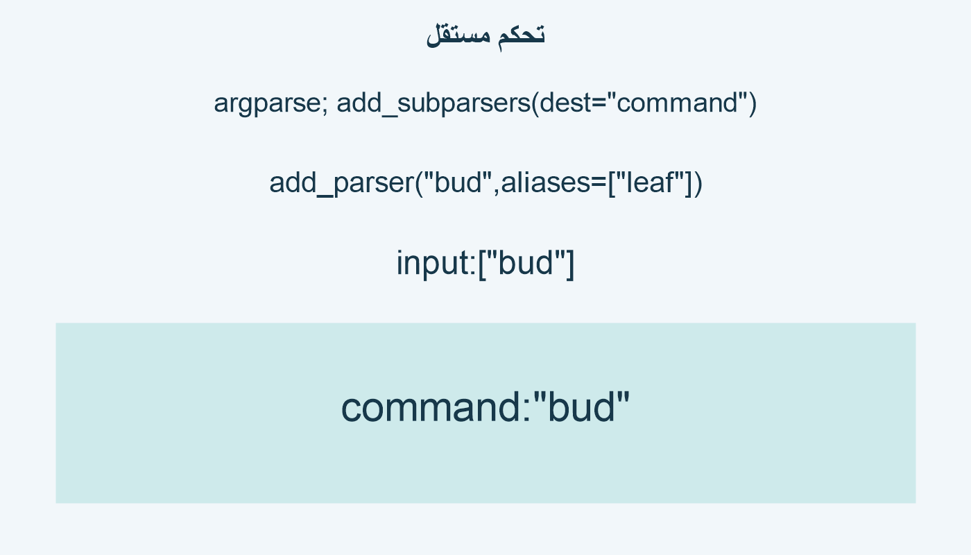 تحكم مستقل؛ argparse; add_subparsers(dest="command"); add_parser("bud",aliases=["leaf"]); input:["bud"]; command:"bud"