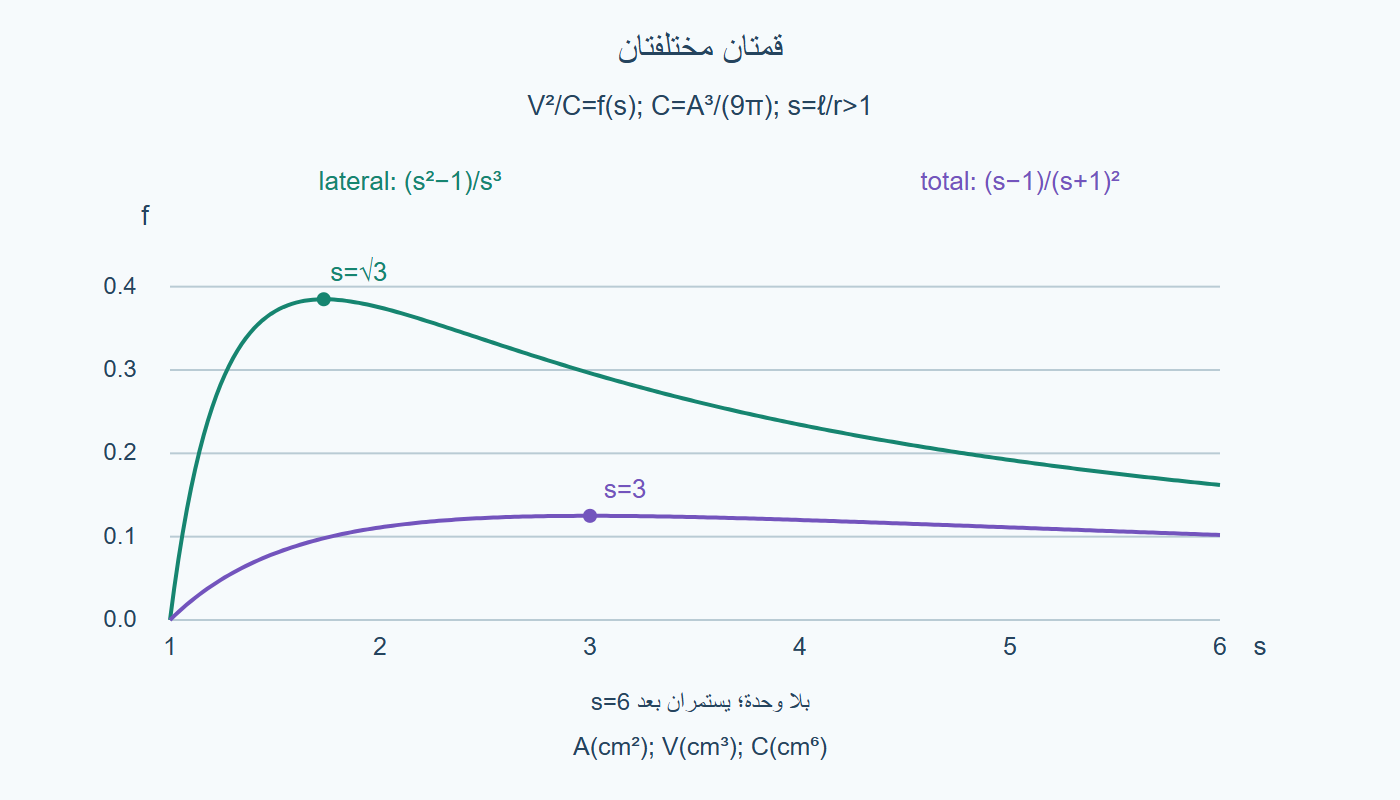 القمتان