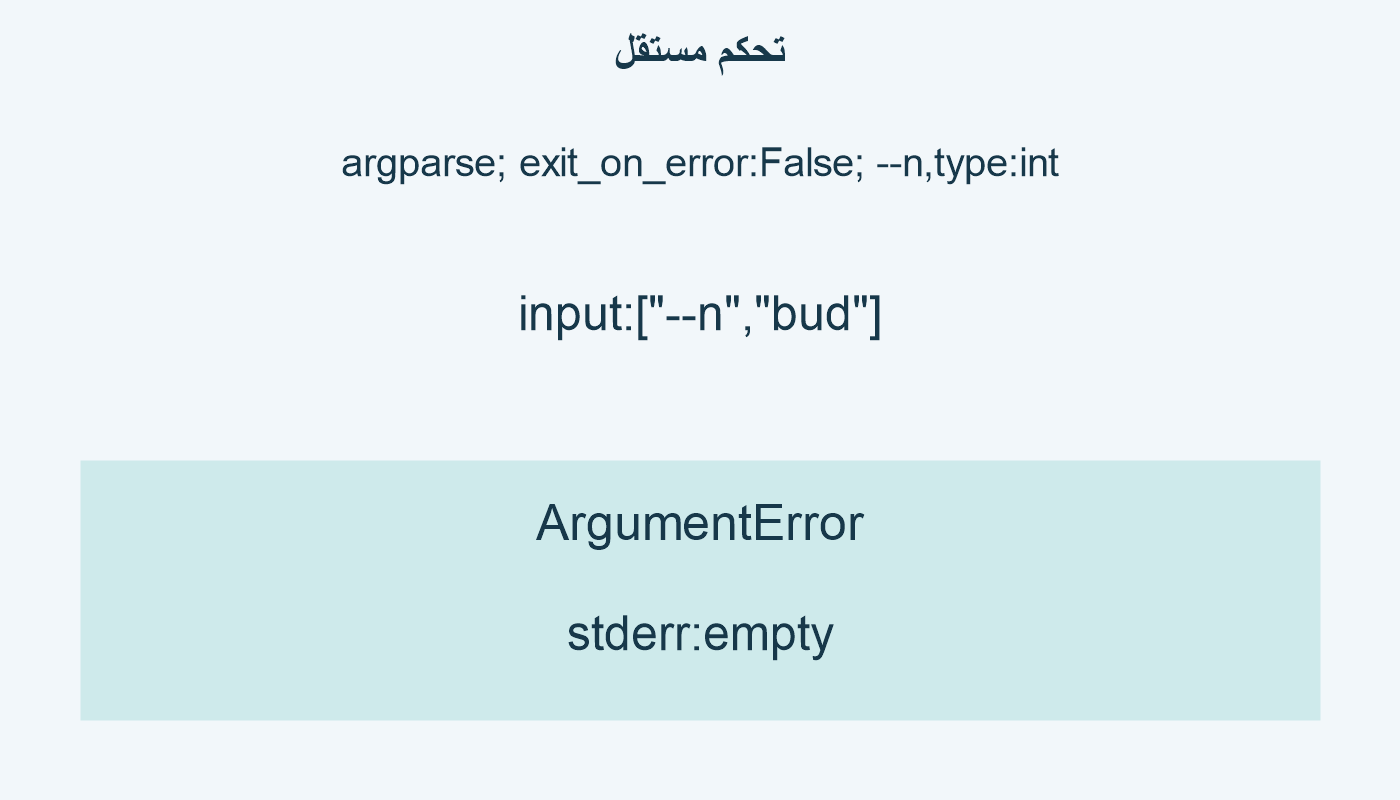تحكم مستقل؛ argparse; exit_on_error:False; --n,type:int; input:["--n","bud"]; ArgumentError; stderr:empty