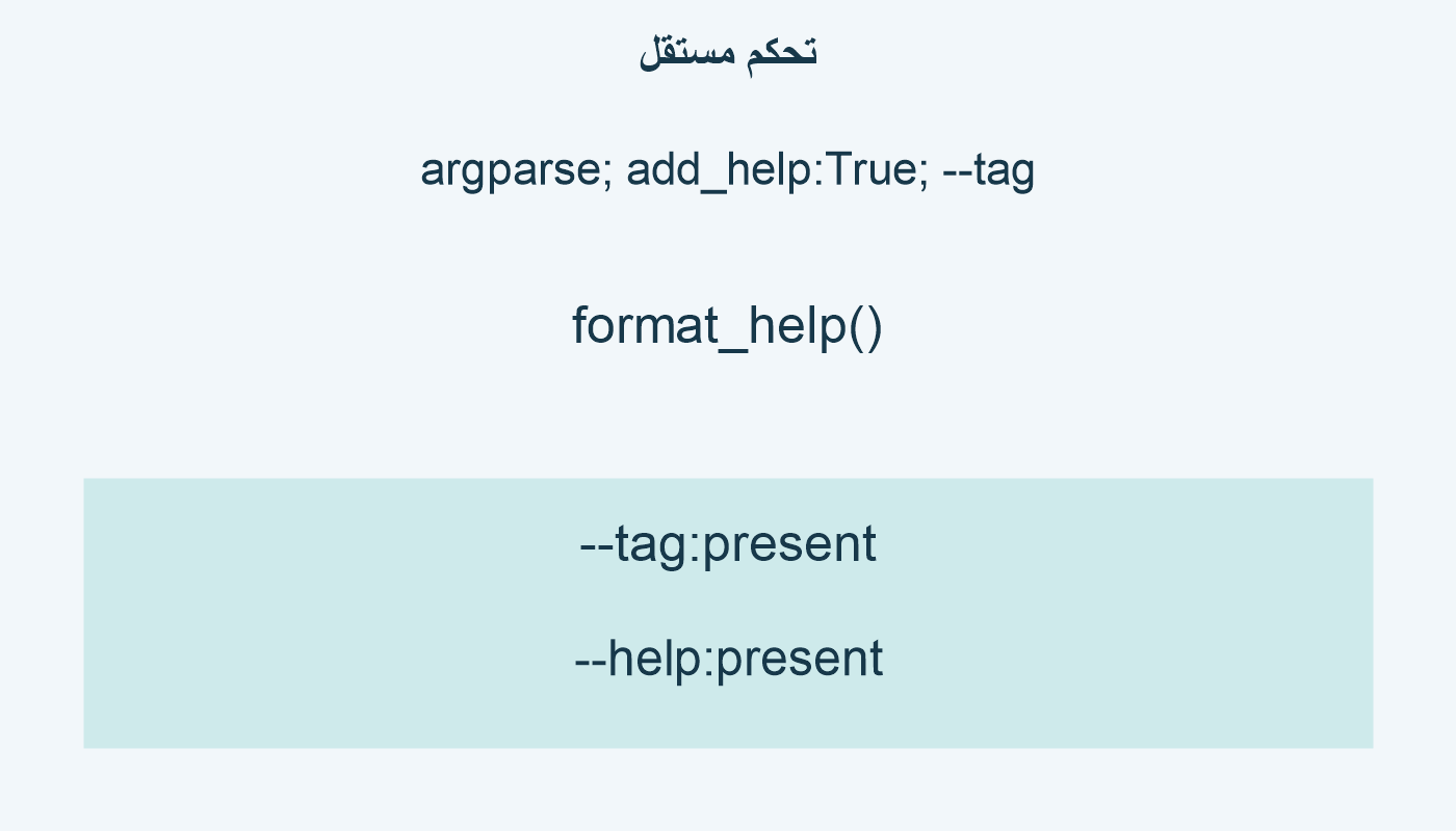 تحكم مستقل؛ argparse; add_help:True; --tag; format_help(); --tag:present; --help:present