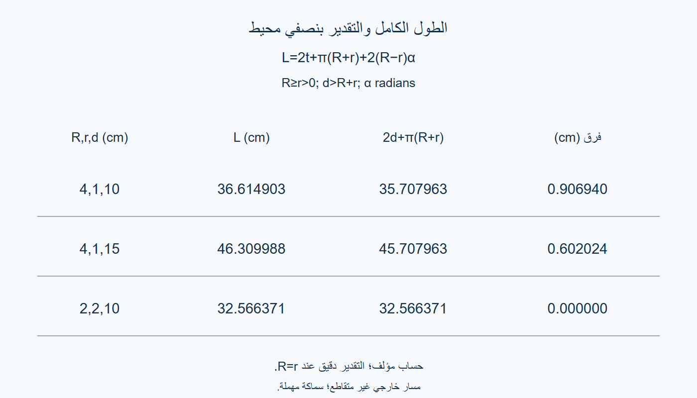 الطول والتقدير