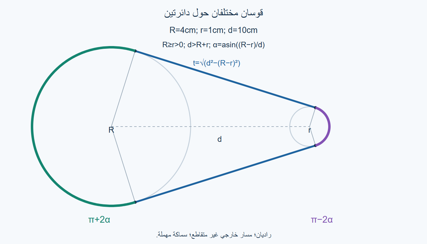 المسار