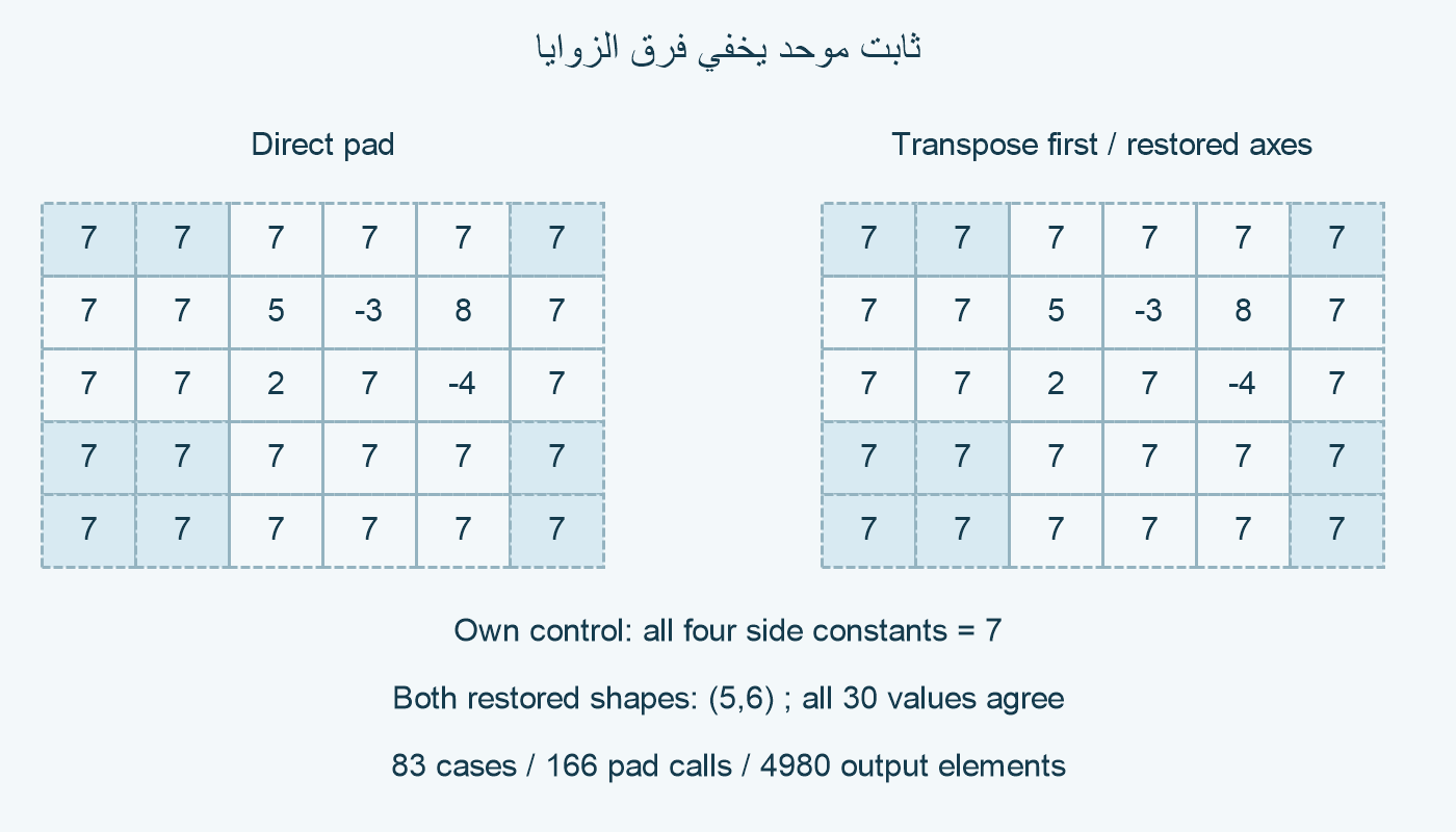 تحكم بثابت موحد.