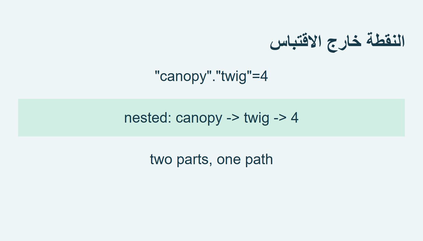 مسار بفاصل خارج الاقتباس