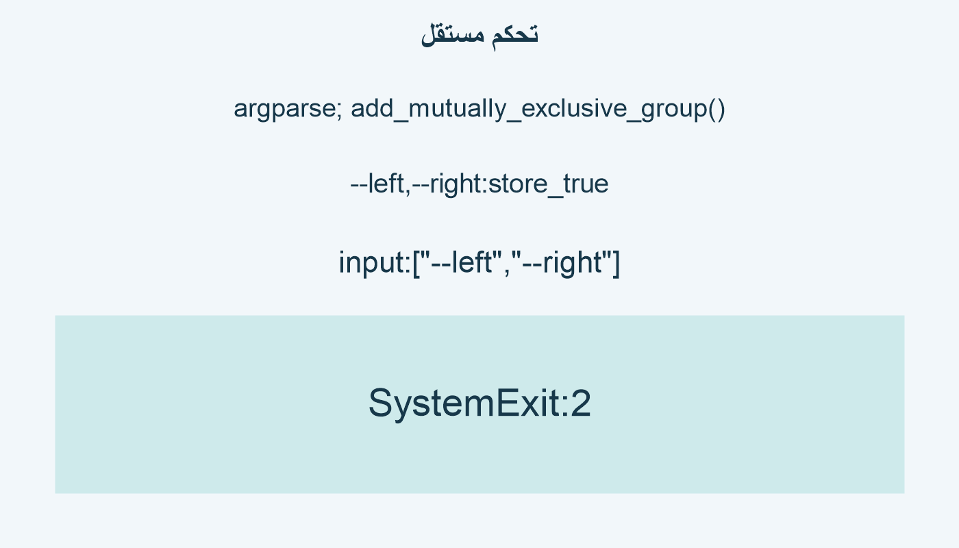 تحكم مستقل؛ argparse; add_mutually_exclusive_group(); --left,--right:store_true; input:["--left","--right"]; SystemExit:2