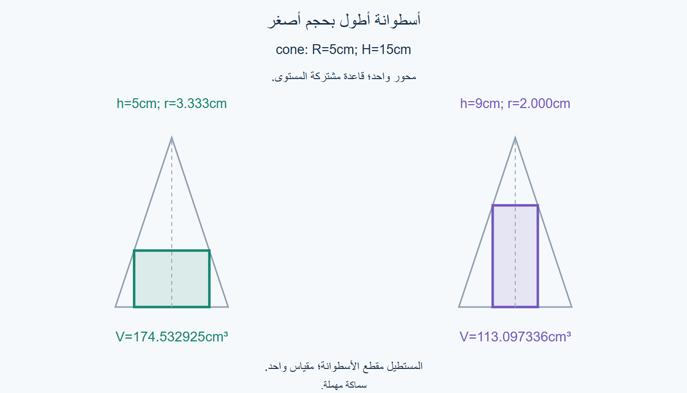 المقطع المحوري