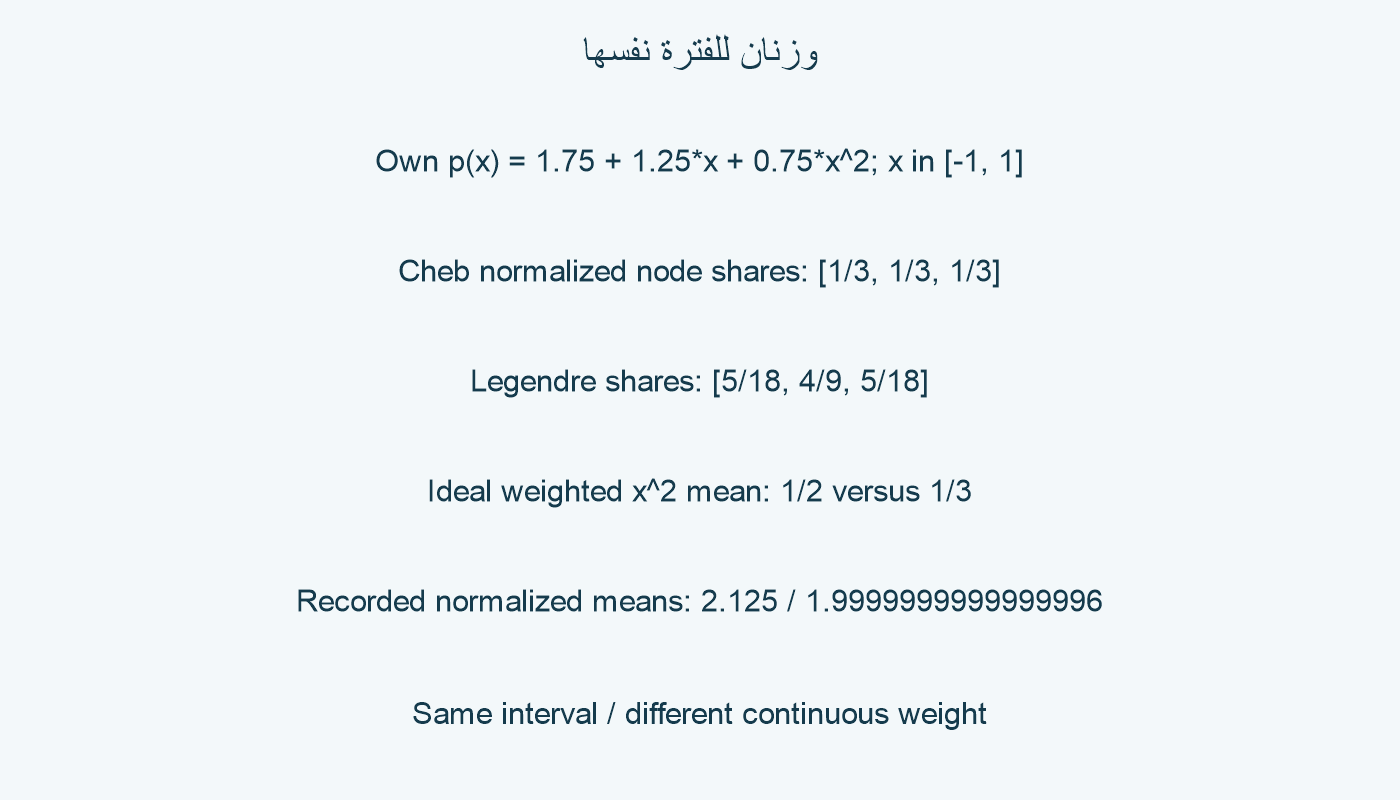 متوسطان للدالة نفسها.