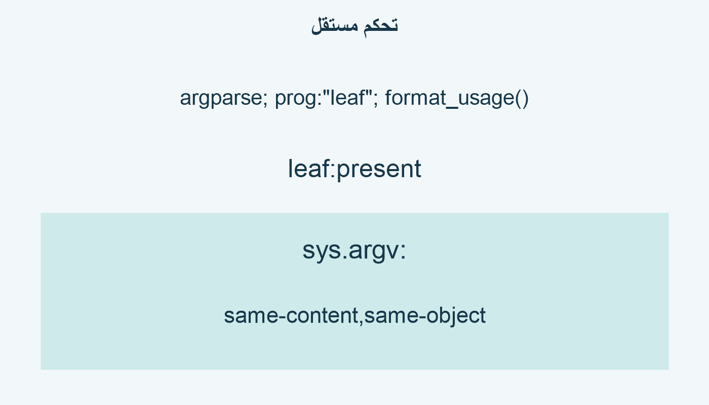 تحكم مستقل؛ argparse; prog:"leaf"; format_usage(); leaf:present; sys.argv:same-content,same-object