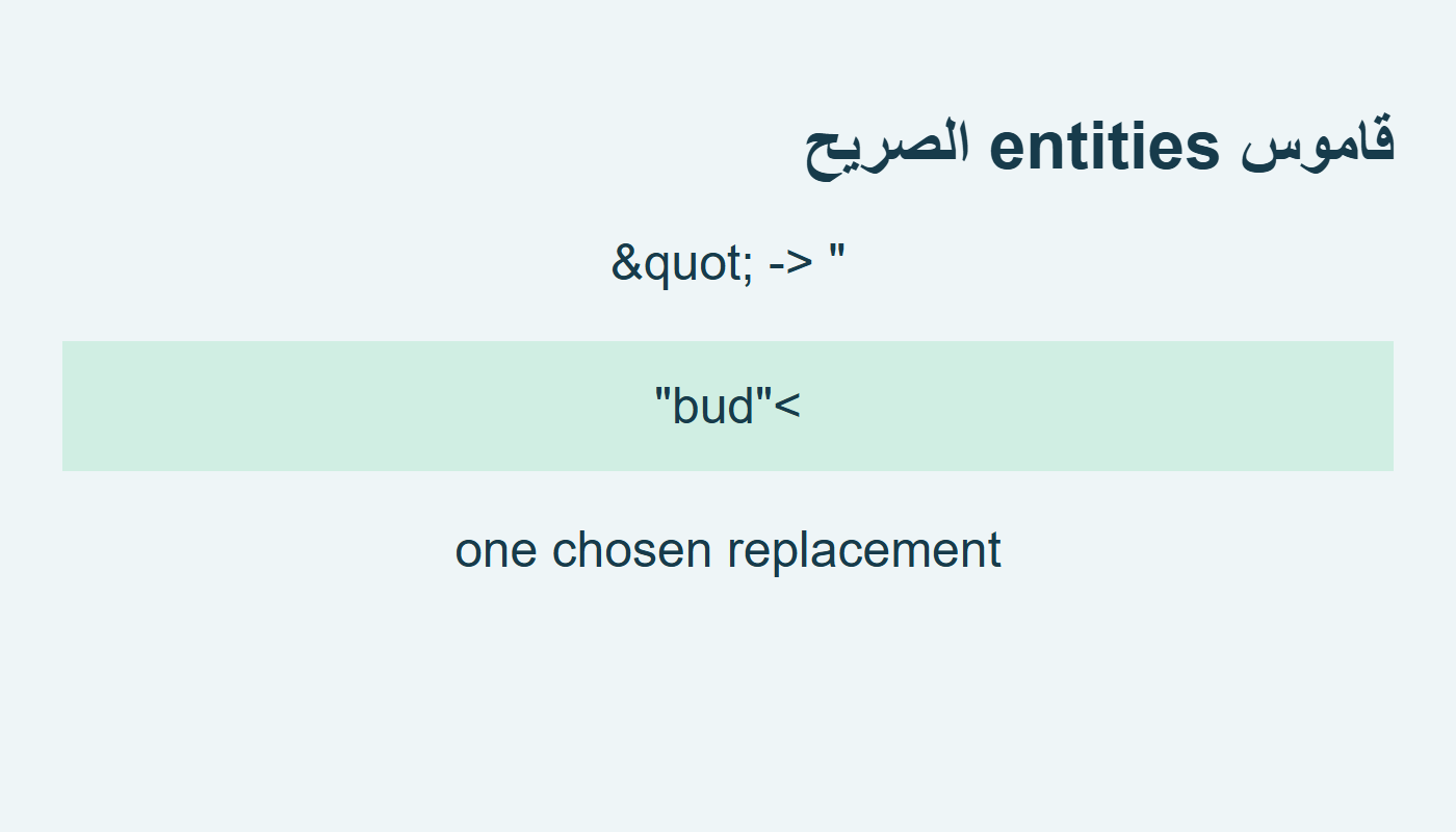 فك كيان الاقتباس بقاموس صريح