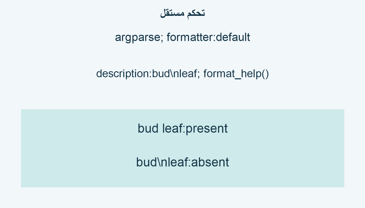 تحكم مستقل؛ argparse; formatter:default; description:bud\nleaf; format_help(); bud leaf:present; bud\nleaf:absent