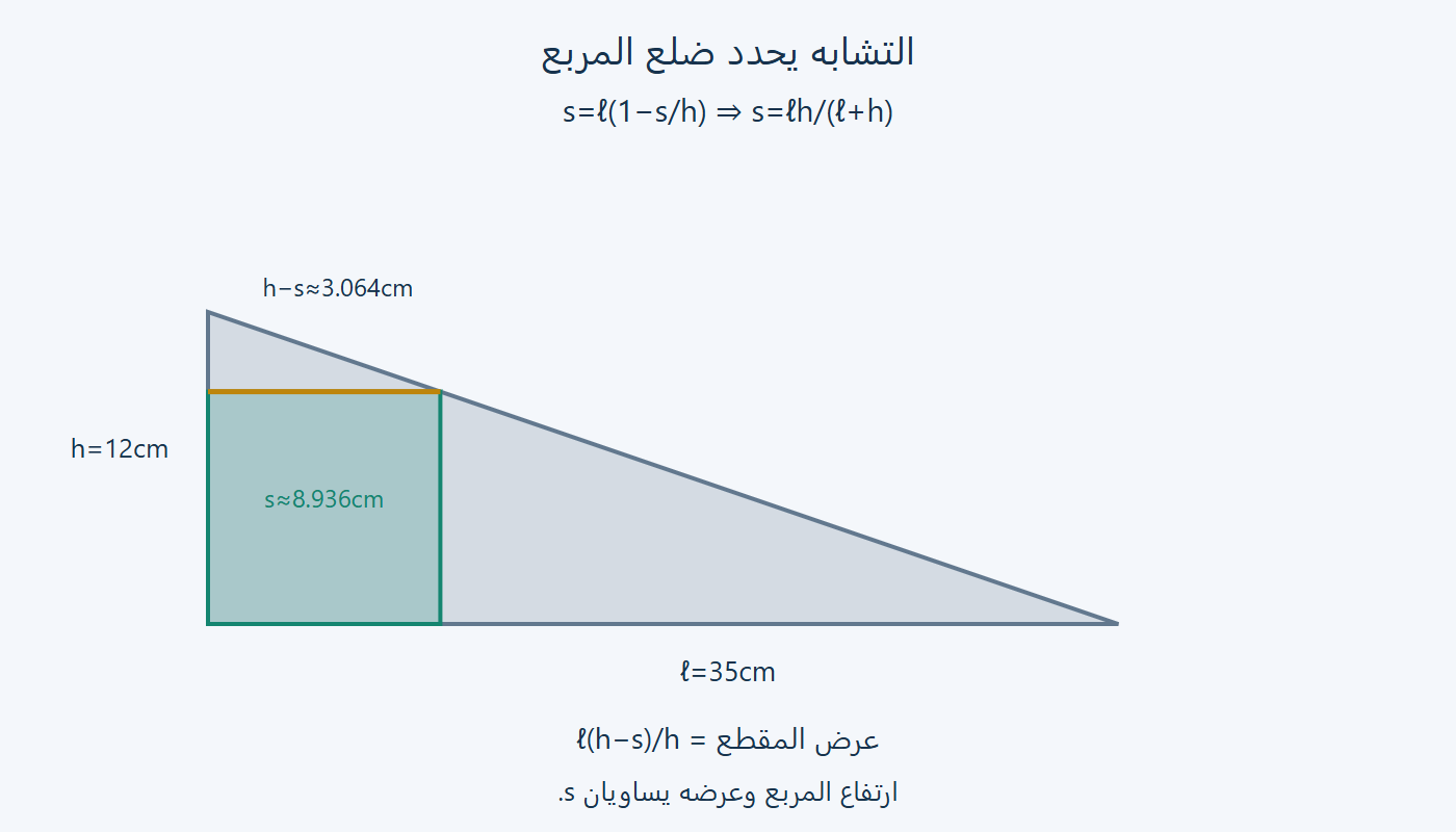 المقطع الموازي وحد المربع