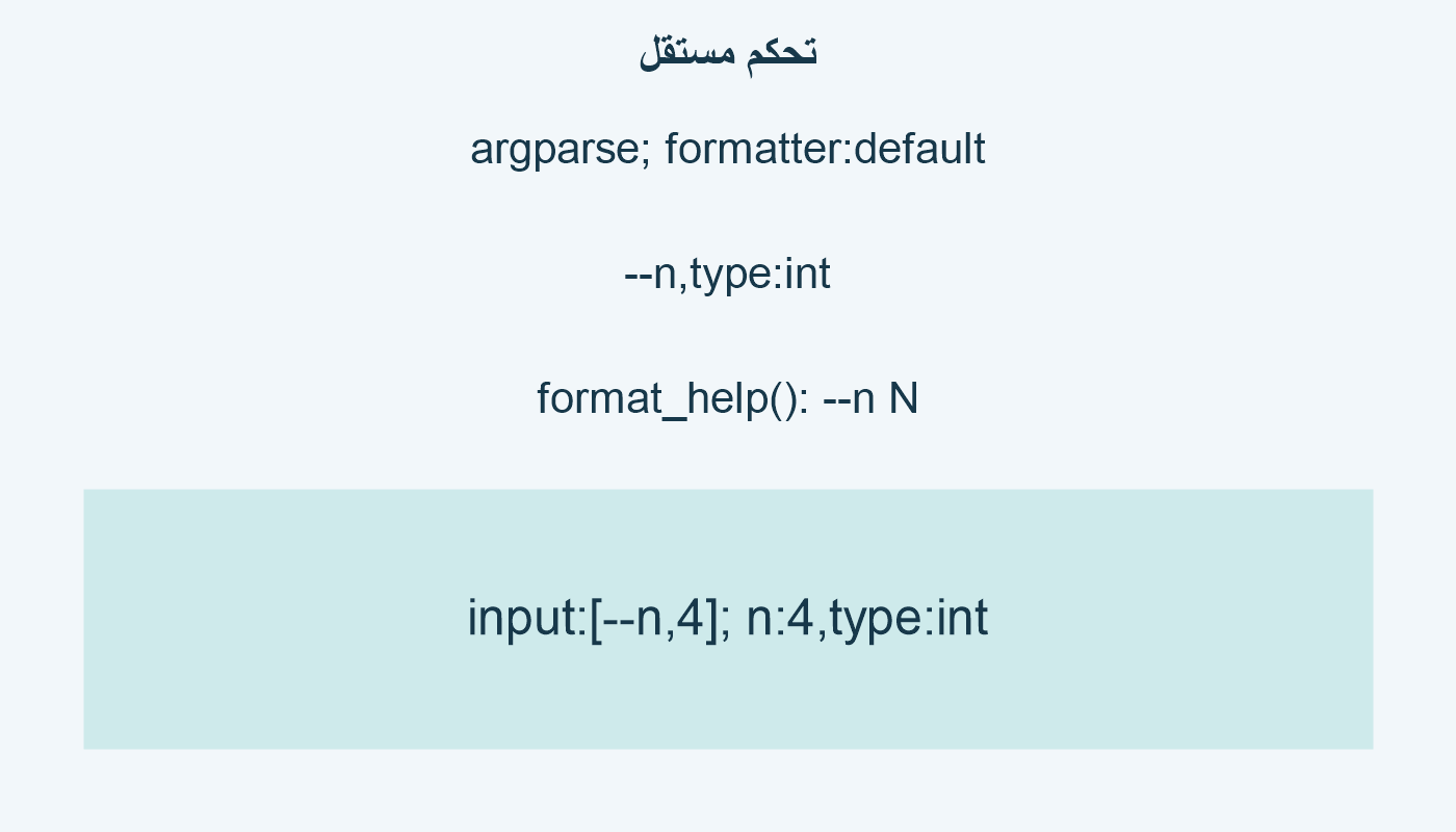 تحكم مستقل؛ argparse; formatter:default; --n,type:int; format_help(): --n N; input:[--n,4]; n:4,type:int