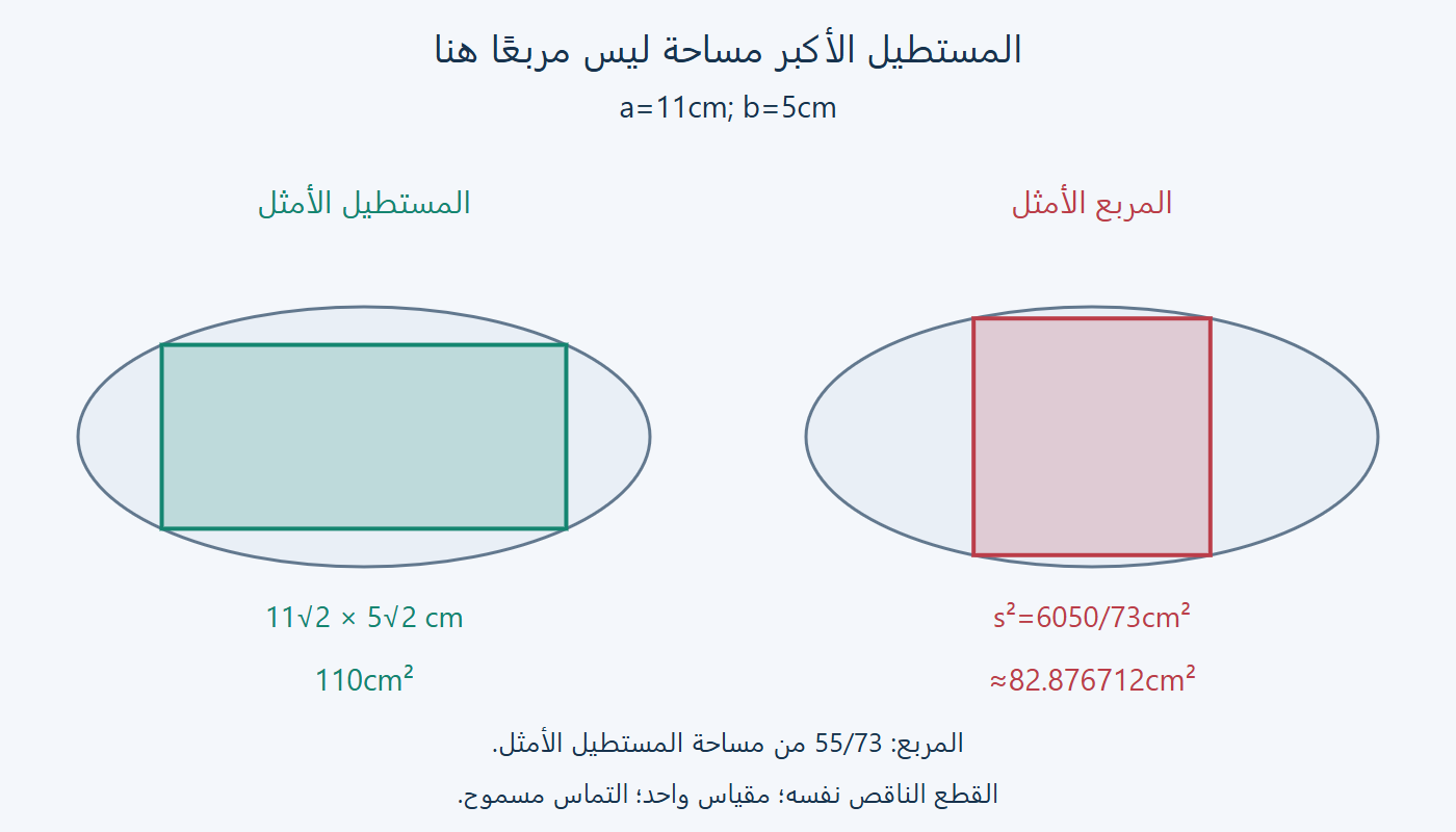 مستطيل ومربع أمثلان