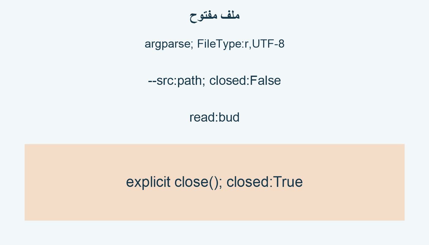 ملف مفتوح؛ argparse; FileType:r,UTF-8; --src:path; closed:False; read:bud; explicit close(); closed:True