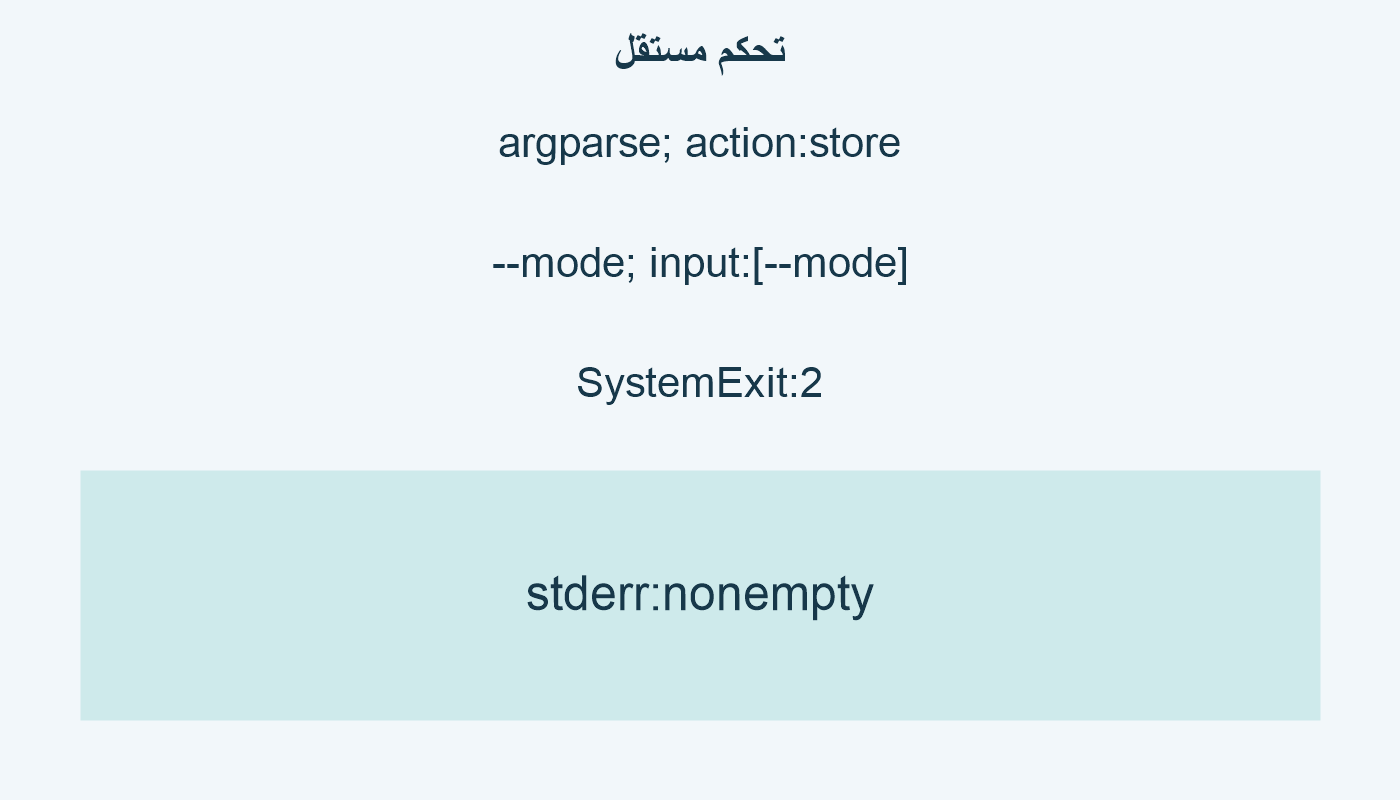 تحكم مستقل؛ argparse; action:store; --mode; input:[--mode]; SystemExit:2; stderr:nonempty