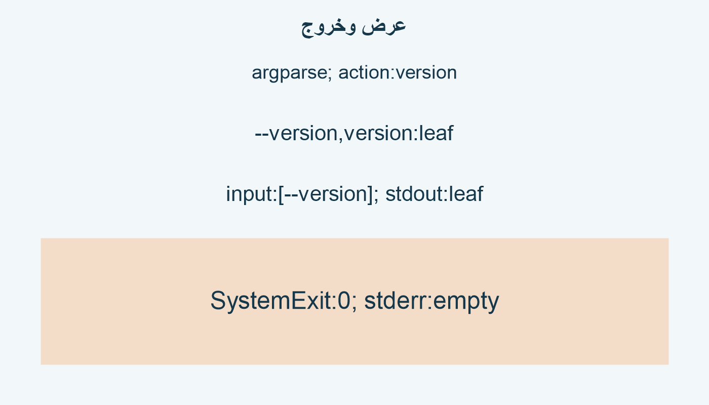 عرض وخروج؛ argparse; action:version; --version,version:leaf; input:[--version]; stdout:leaf; SystemExit:0; stderr:empty