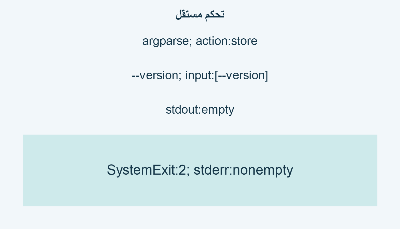تحكم مستقل؛ argparse; action:store; --version; input:[--version]; stdout:empty; SystemExit:2; stderr:nonempty