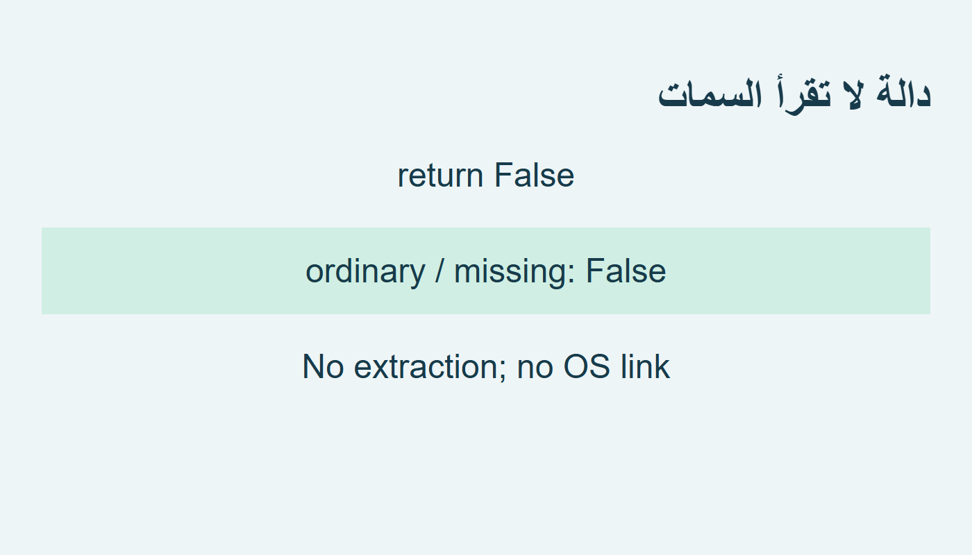 العضو العادي والغائب